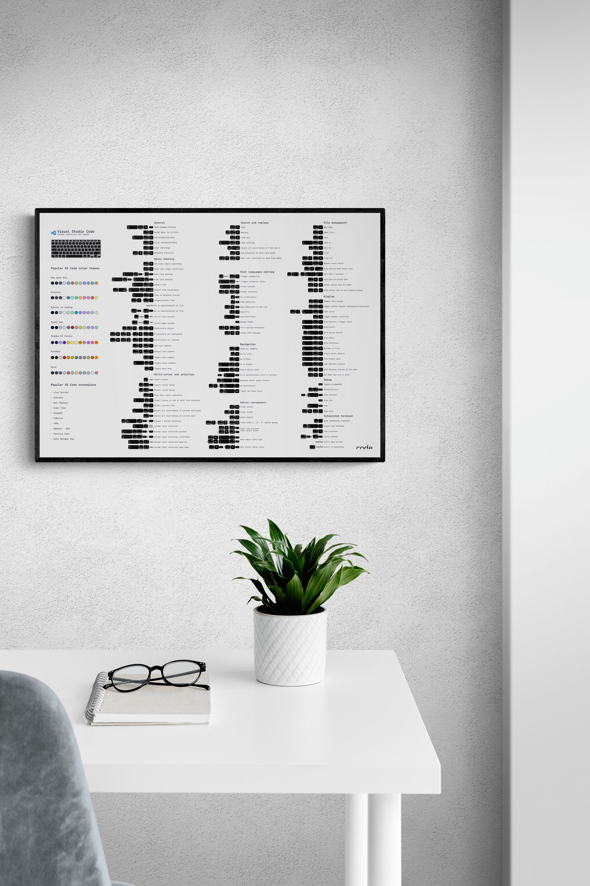 VS Code shortcuts for MacOS (Light) Poster