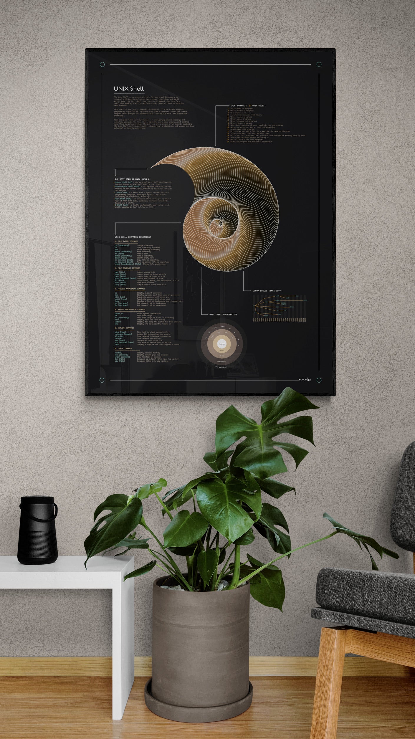 Unix Shell (Dark) Poster