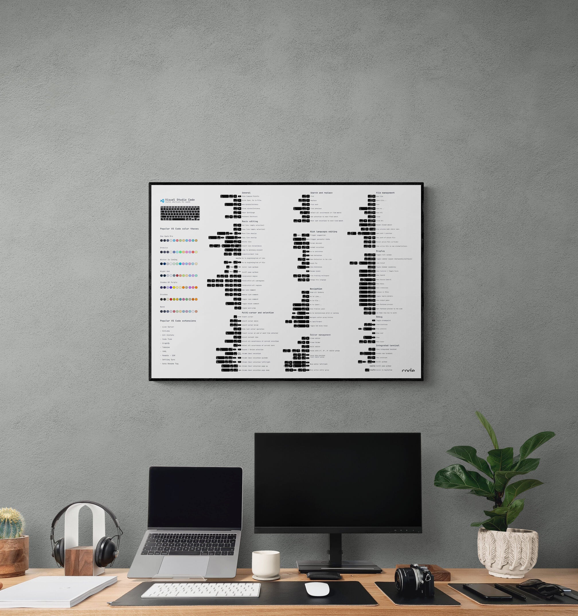 VS Code shortcuts for MacOS (Light) Poster