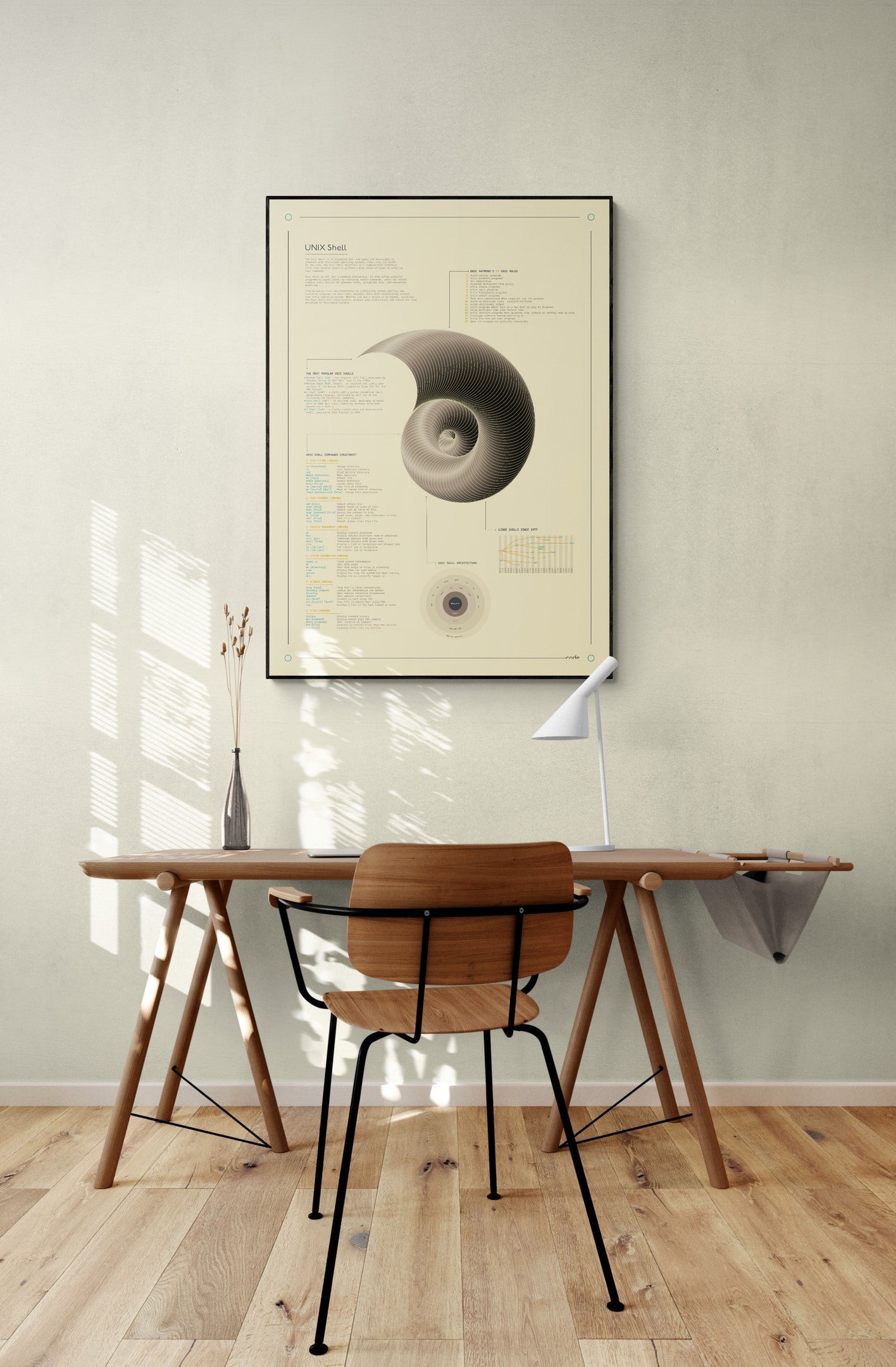 Unix Shell (Light) Poster