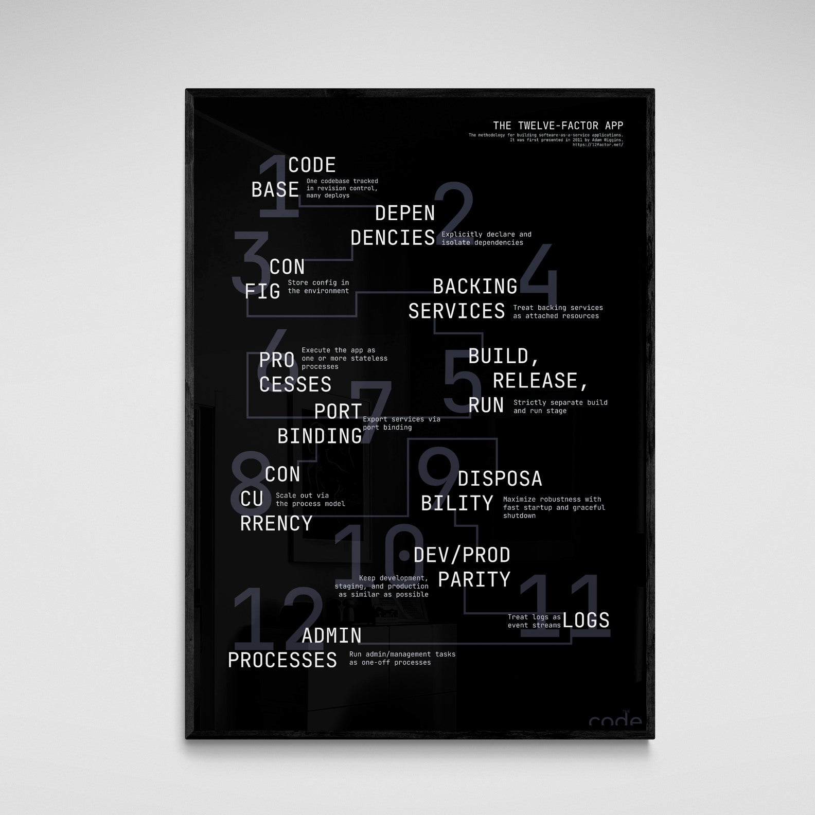 Twelve Factor App Poster