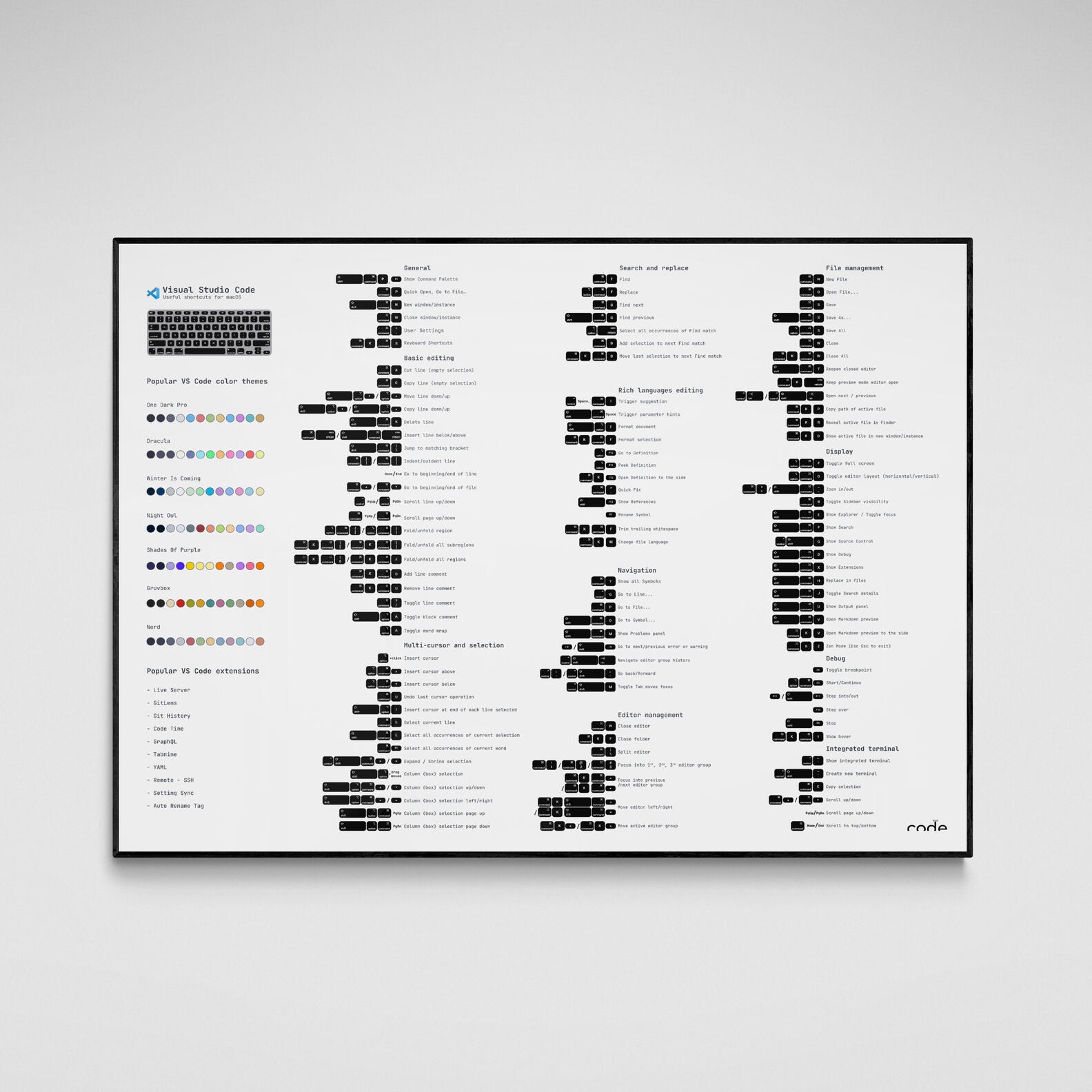 VS Code shortcuts for MacOS (Light) Poster