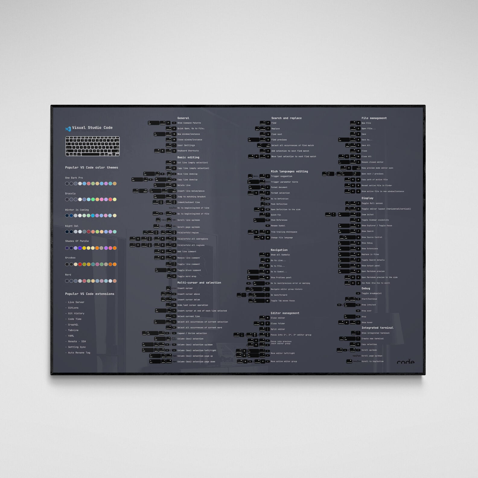 VS Code shortcuts for MacOS (Dark) Poster
