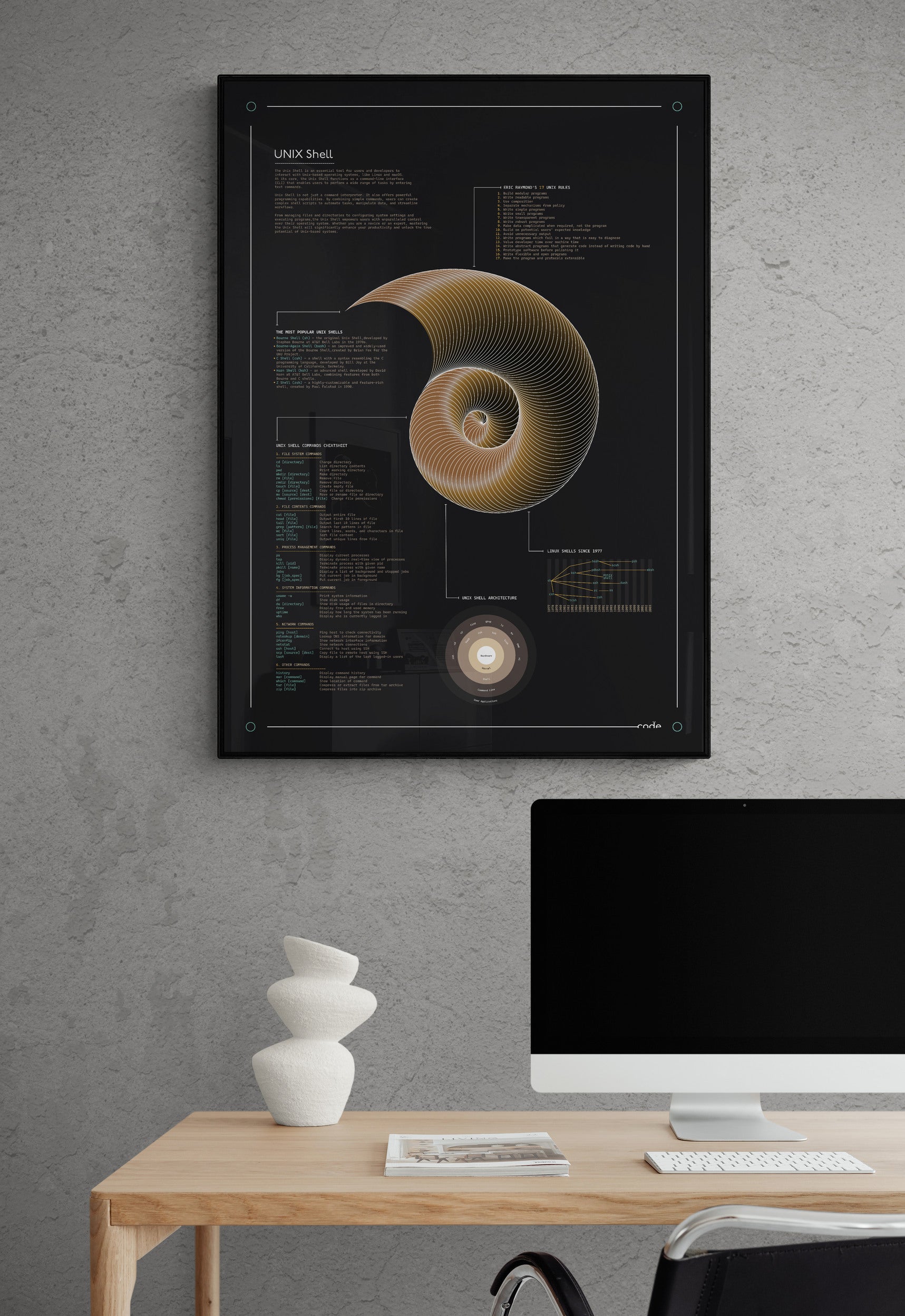 Unix Shell (Dark) Poster